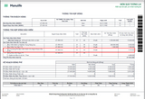 test list tring