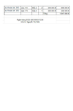 test list tring